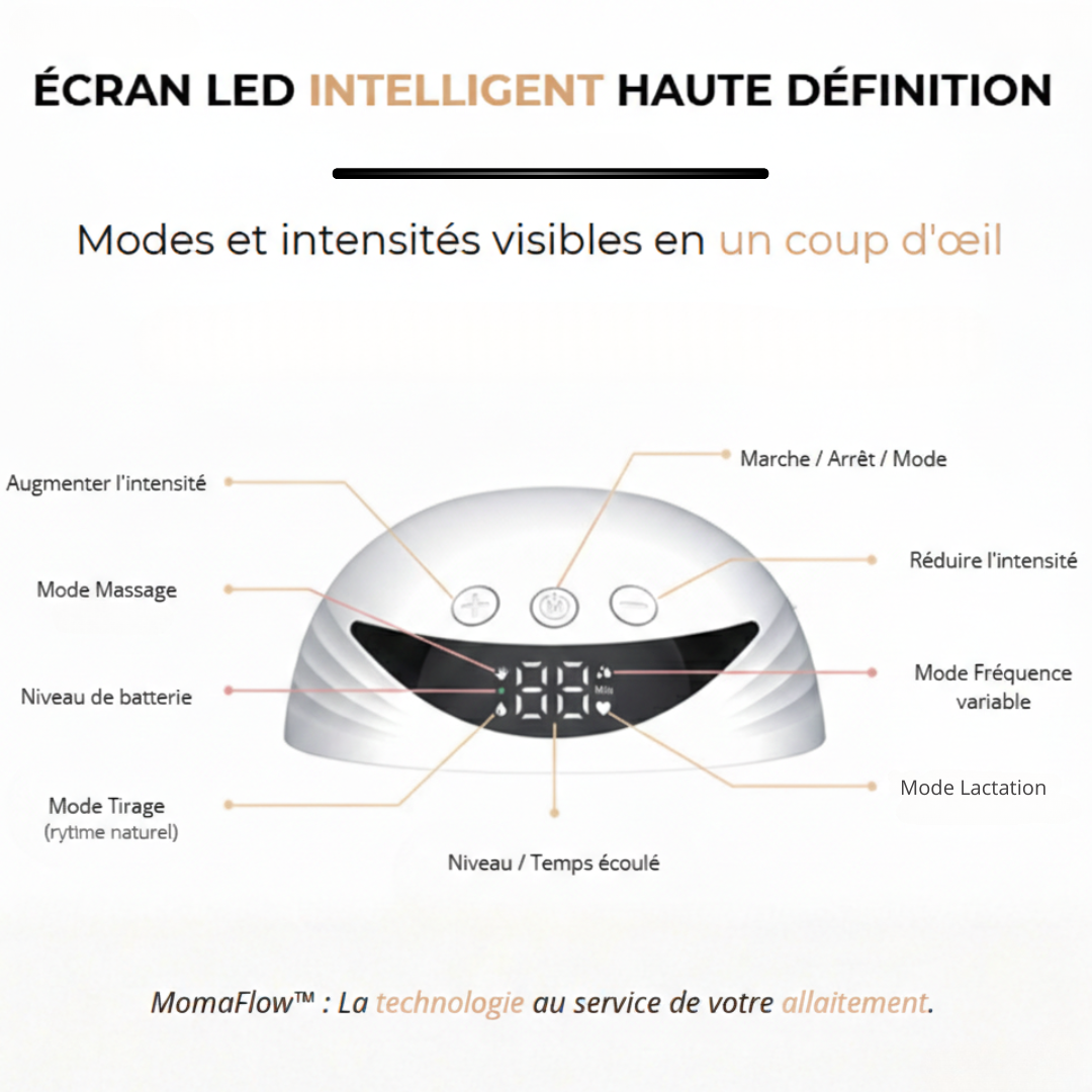 MomaFlow™ - Le Tire-Lait Invisible & Mains-Libres